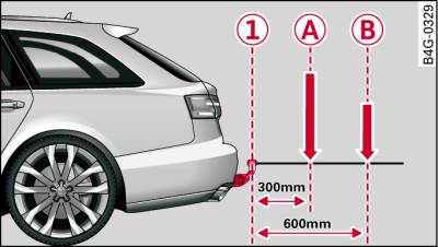 Load distribution of equipment and accessories